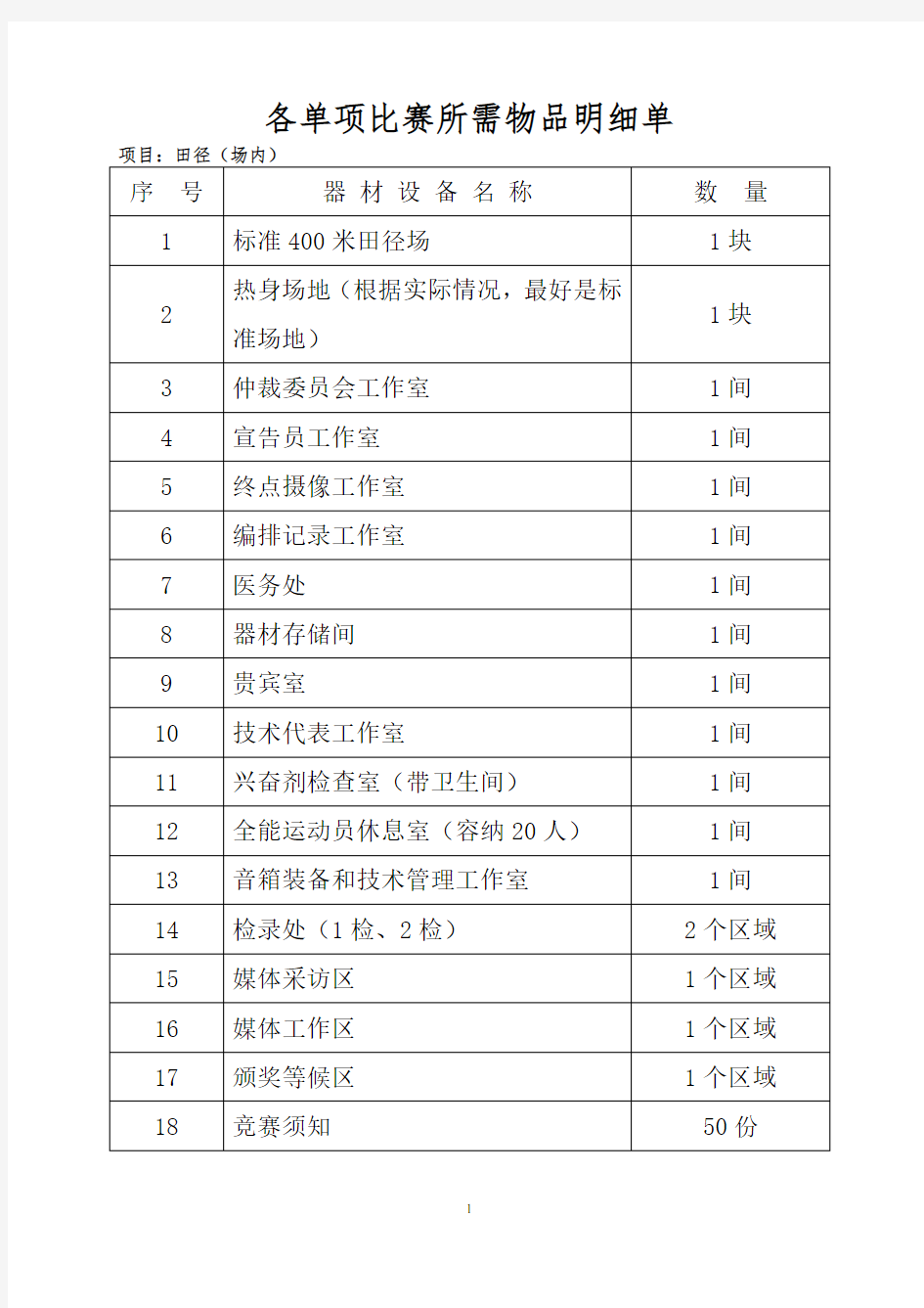 田径场地项目比赛所需物品明细单