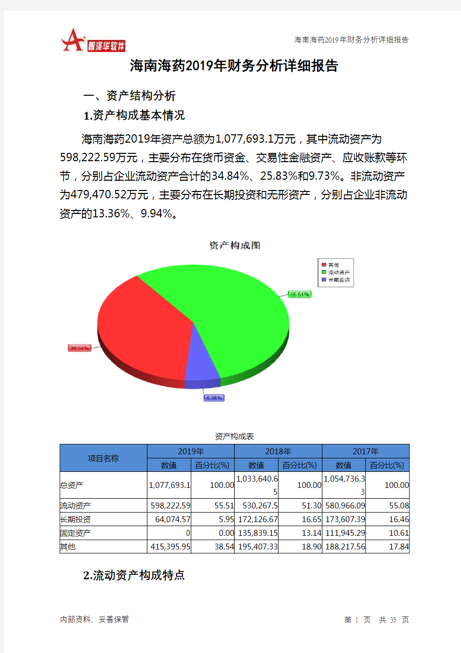 海南海药2019年财务分析详细报告