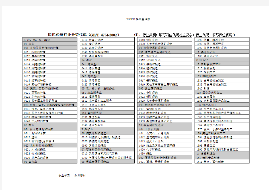 企业填报用_行业类别与代码