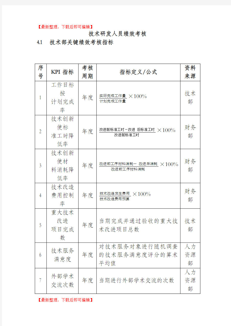 研发人员KPI绩效指标考核(完整资料).doc