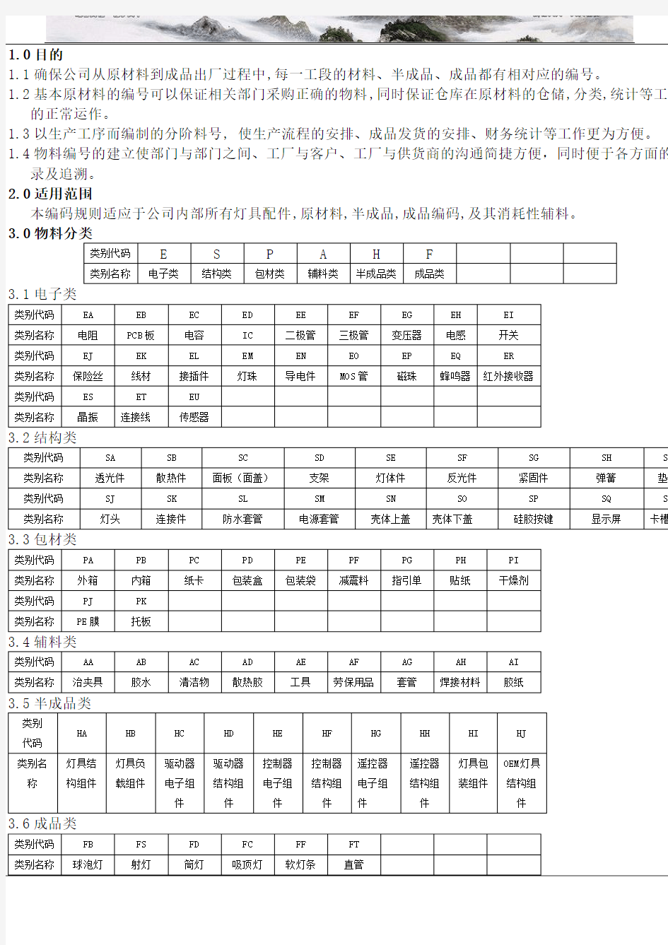 产品物料编码规则