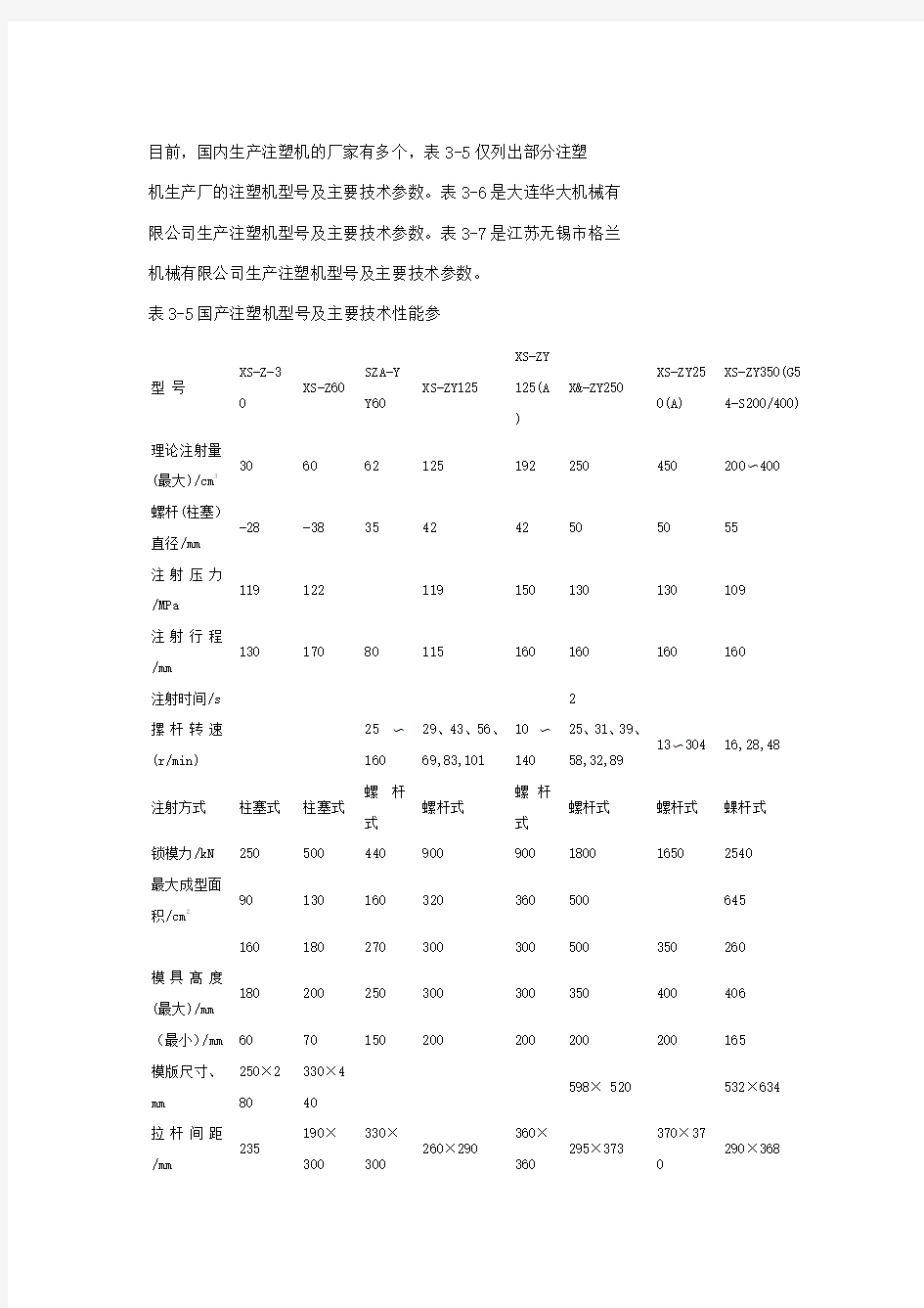 国产注塑机型号及主要技术参数