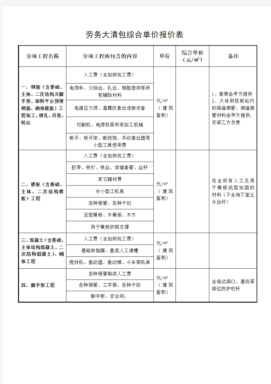 劳务大清包综合单价报价表