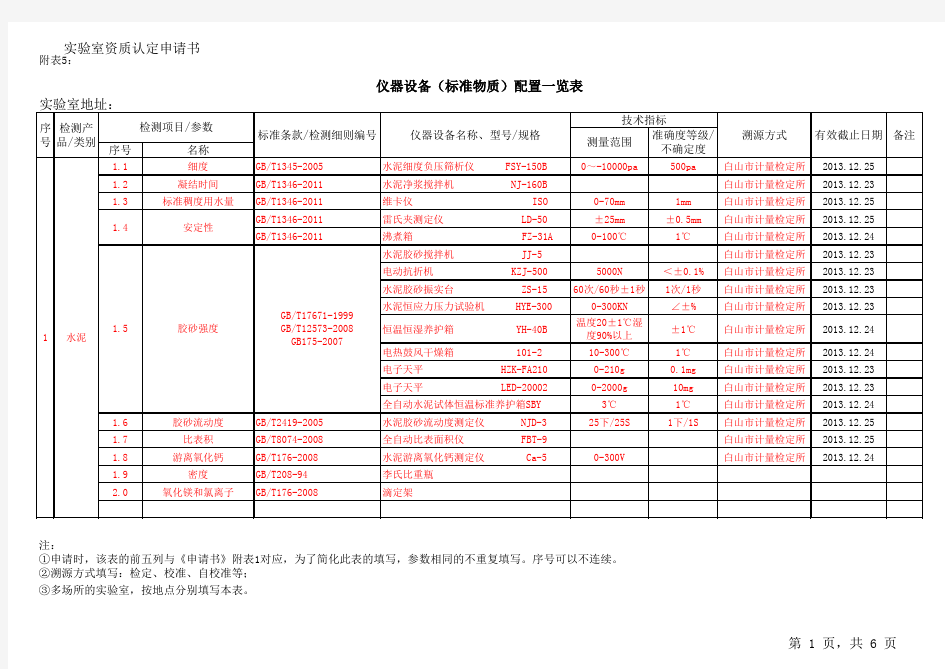 实验室资质认定申请书：附表仪器设备(标准物质)配置一览表