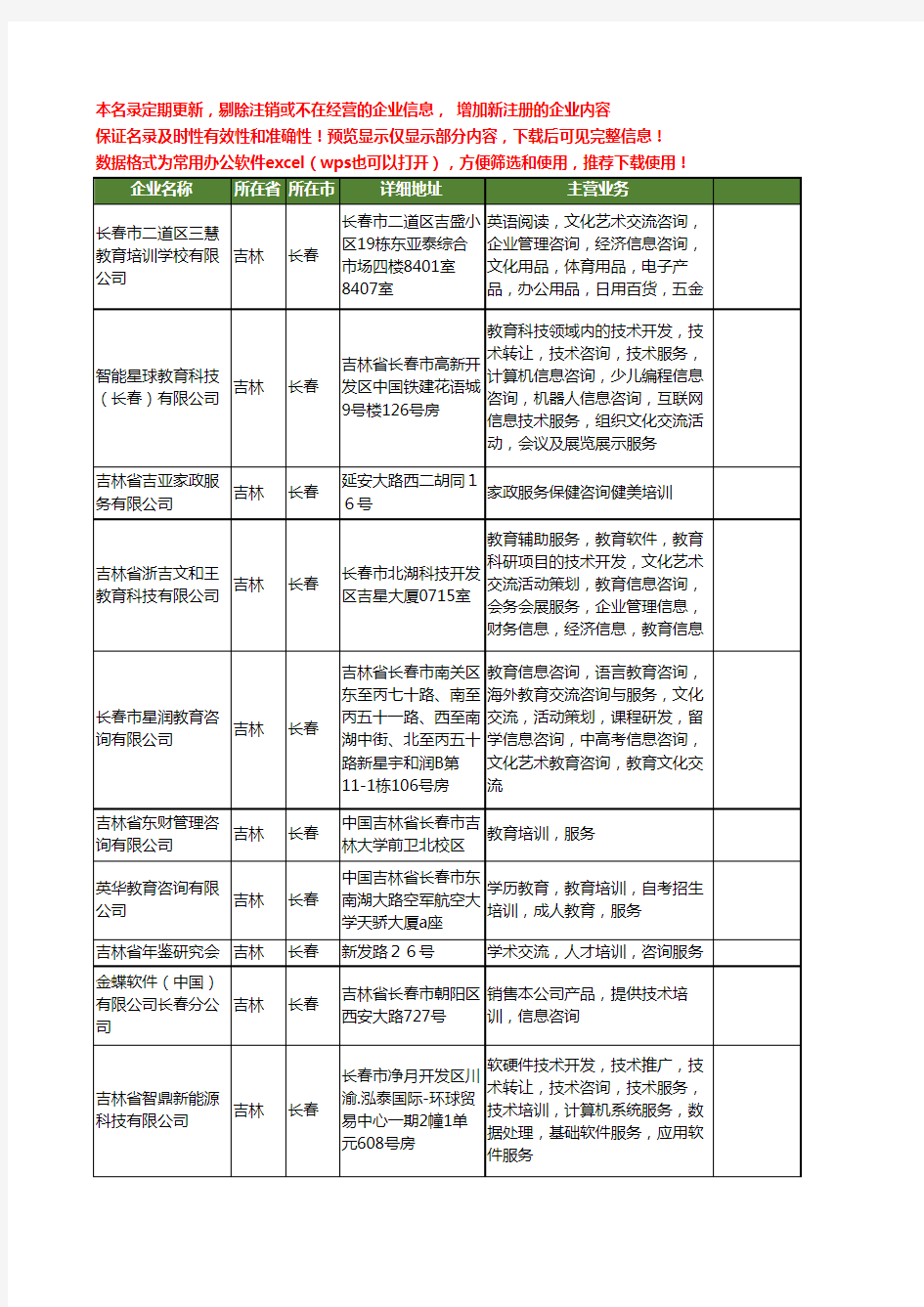 新版吉林省长春培训咨询工商企业公司商家名录名单联系方式大全274家