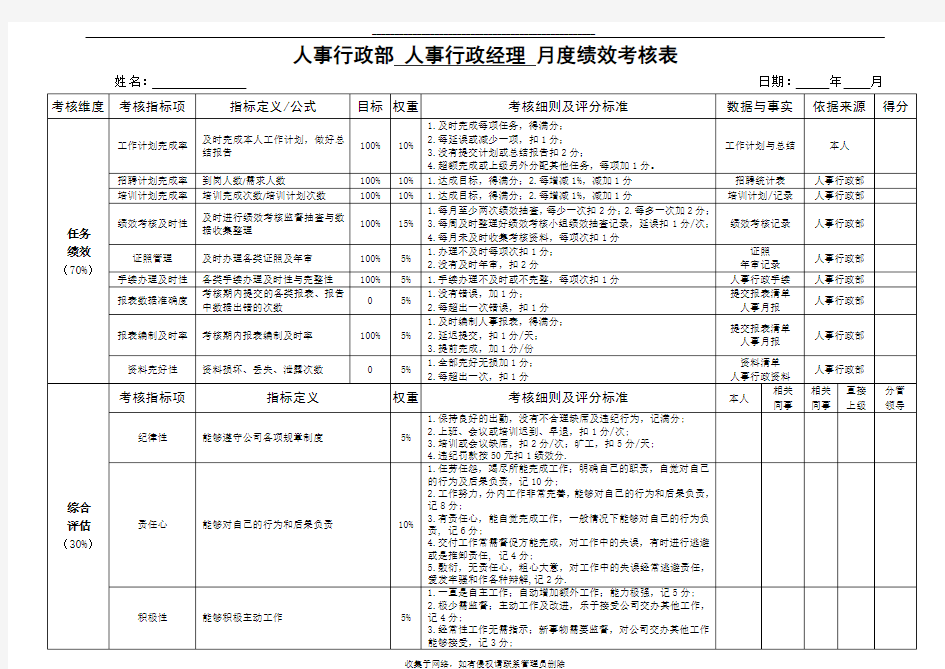 最新人事行政部人事行政经理月度绩效考核表