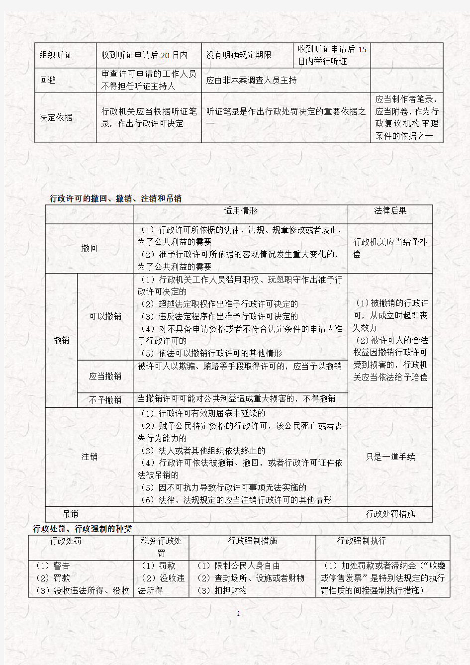 2017年税务师《税法相关法律》关键知识点总结