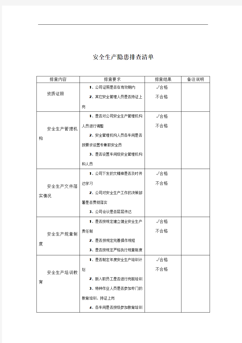 安全生产隐患排查清单63486