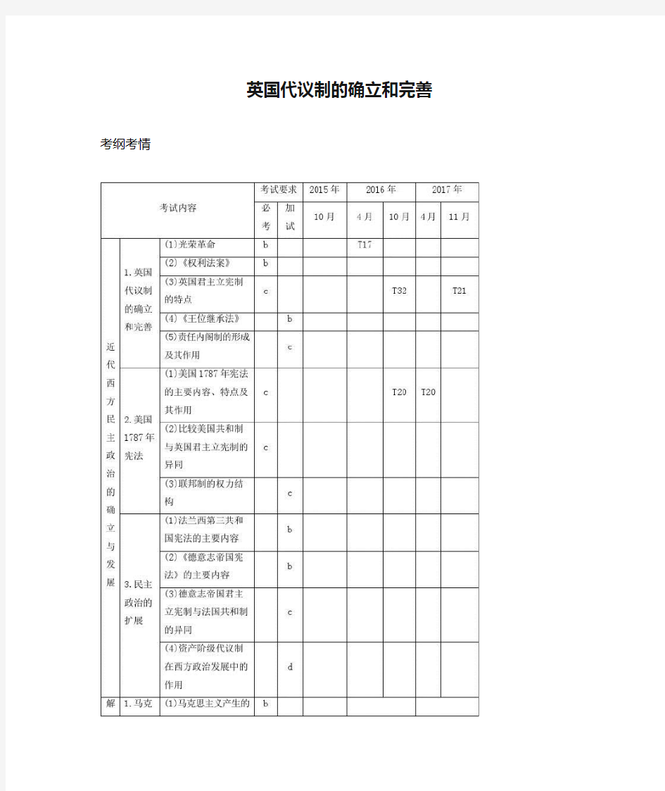 英国代议制的确立和完善