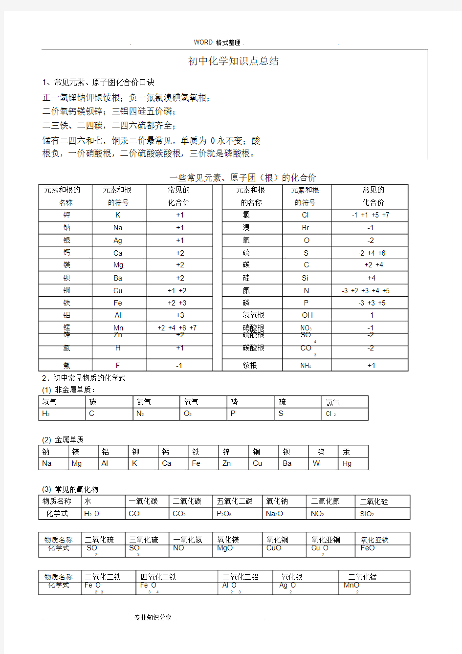 中考必背初中化学知识点总结归纳