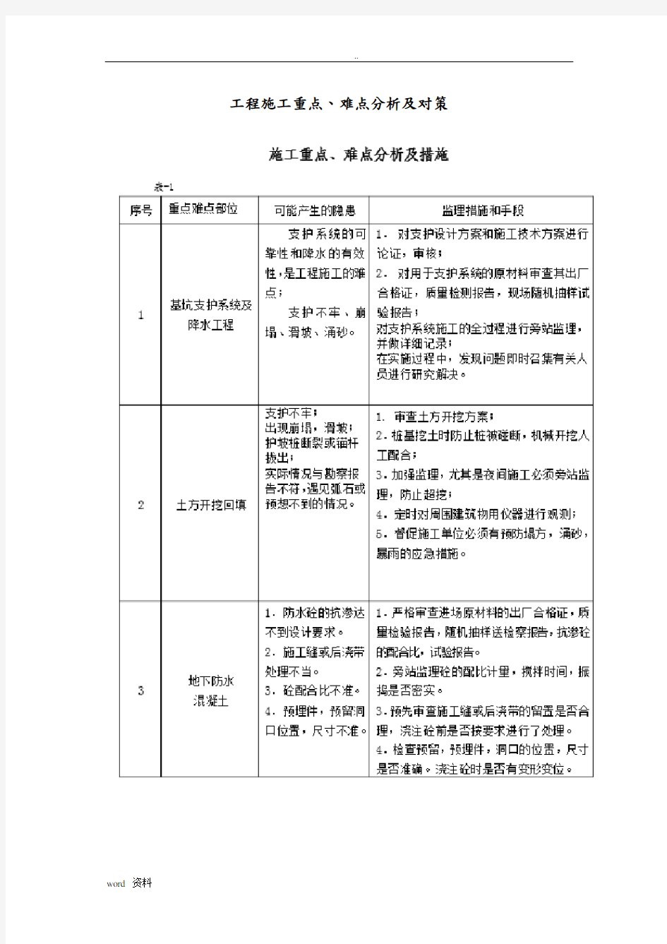 项目工程施工要点难点分析对策