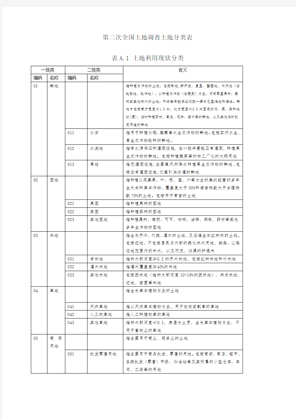 全国二调地类分类表