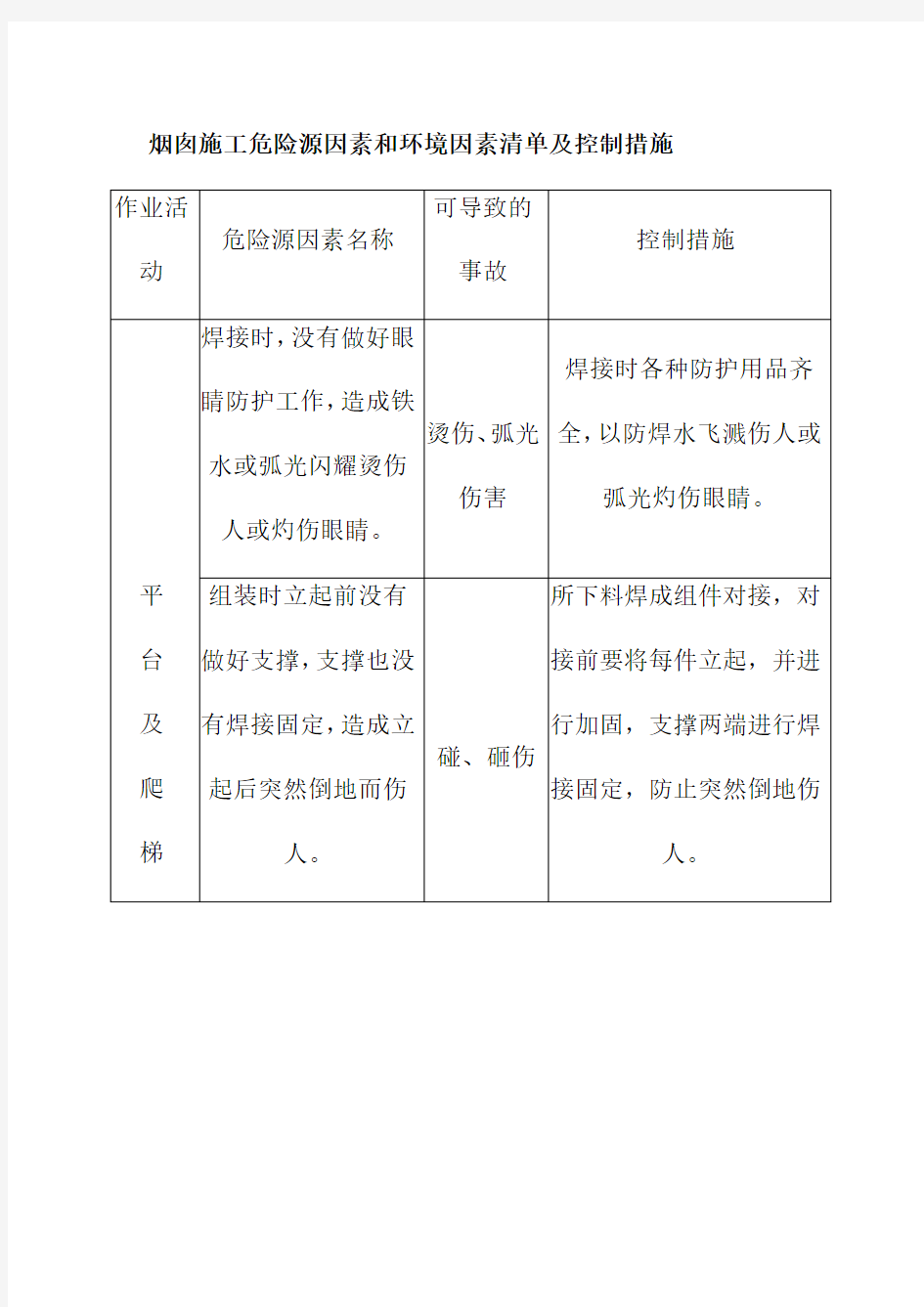 烟囱施工危险源因素和环境因素清单及控制措施