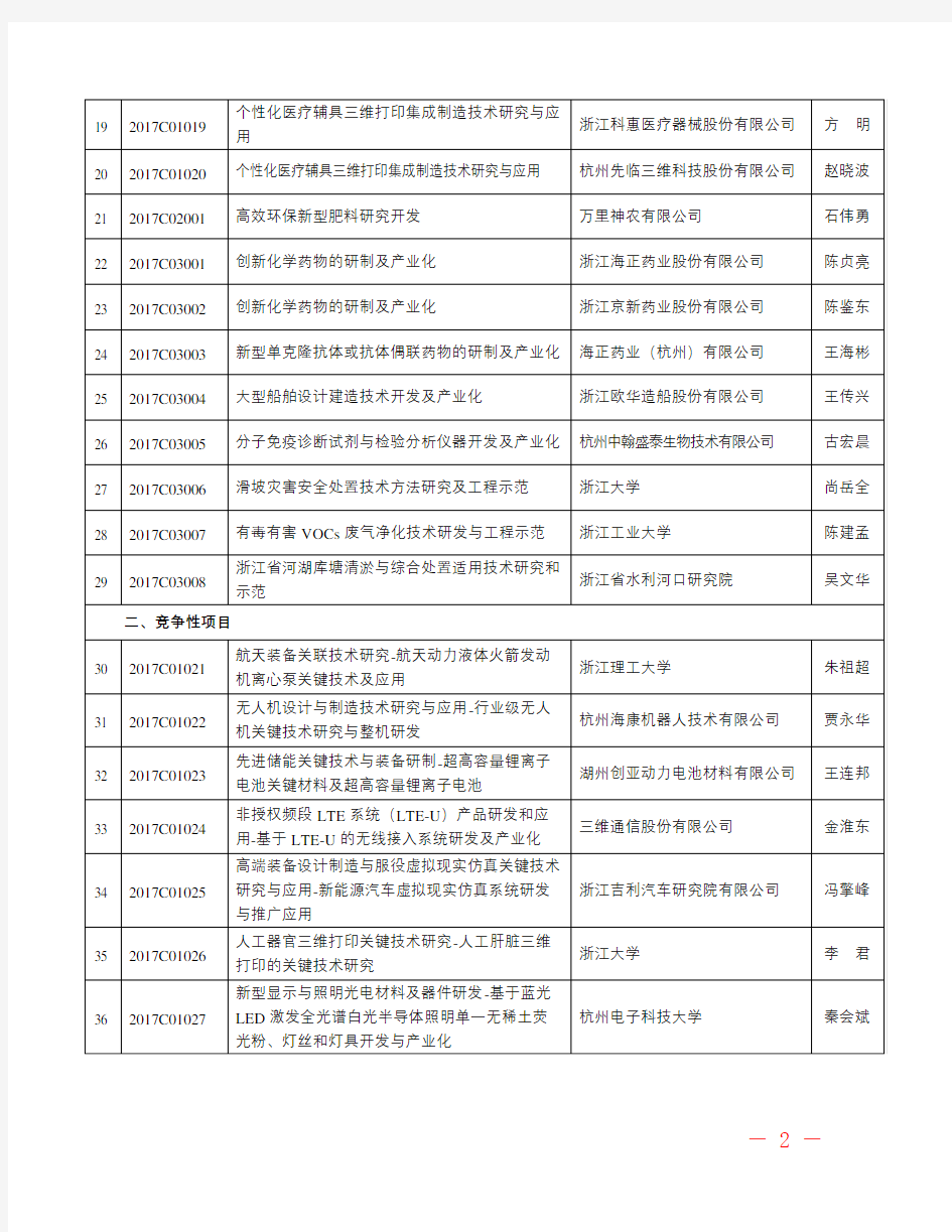 2017年度省级重点研发计划项目立项清单【模板】