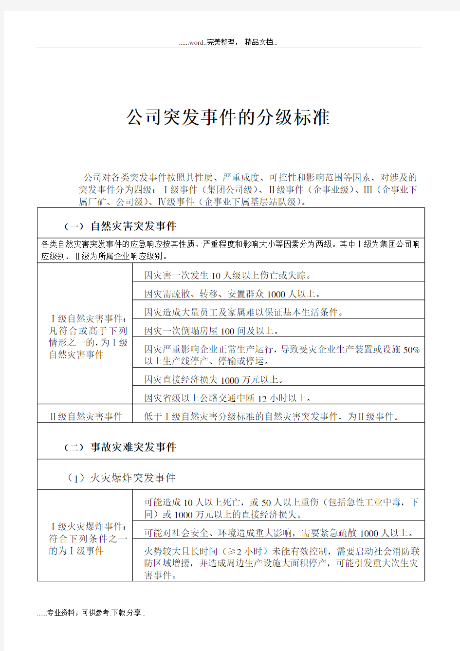 公司突发事件的分级标准