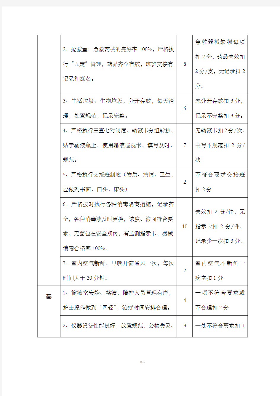 门诊护理工作质量考核标准