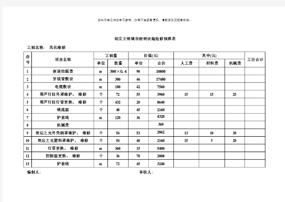 单位工程预决算表样本