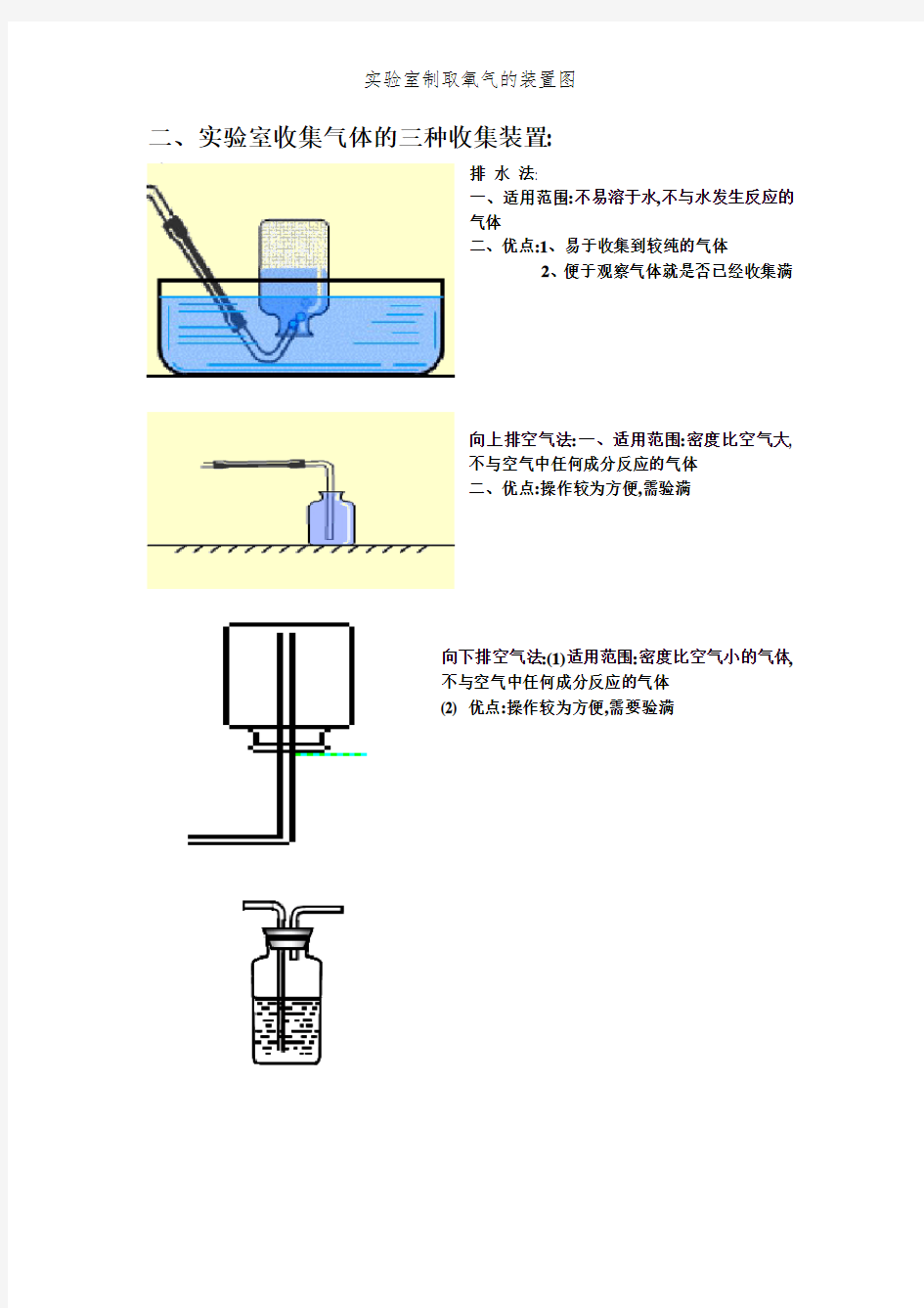 实验室制取氧气的装置图