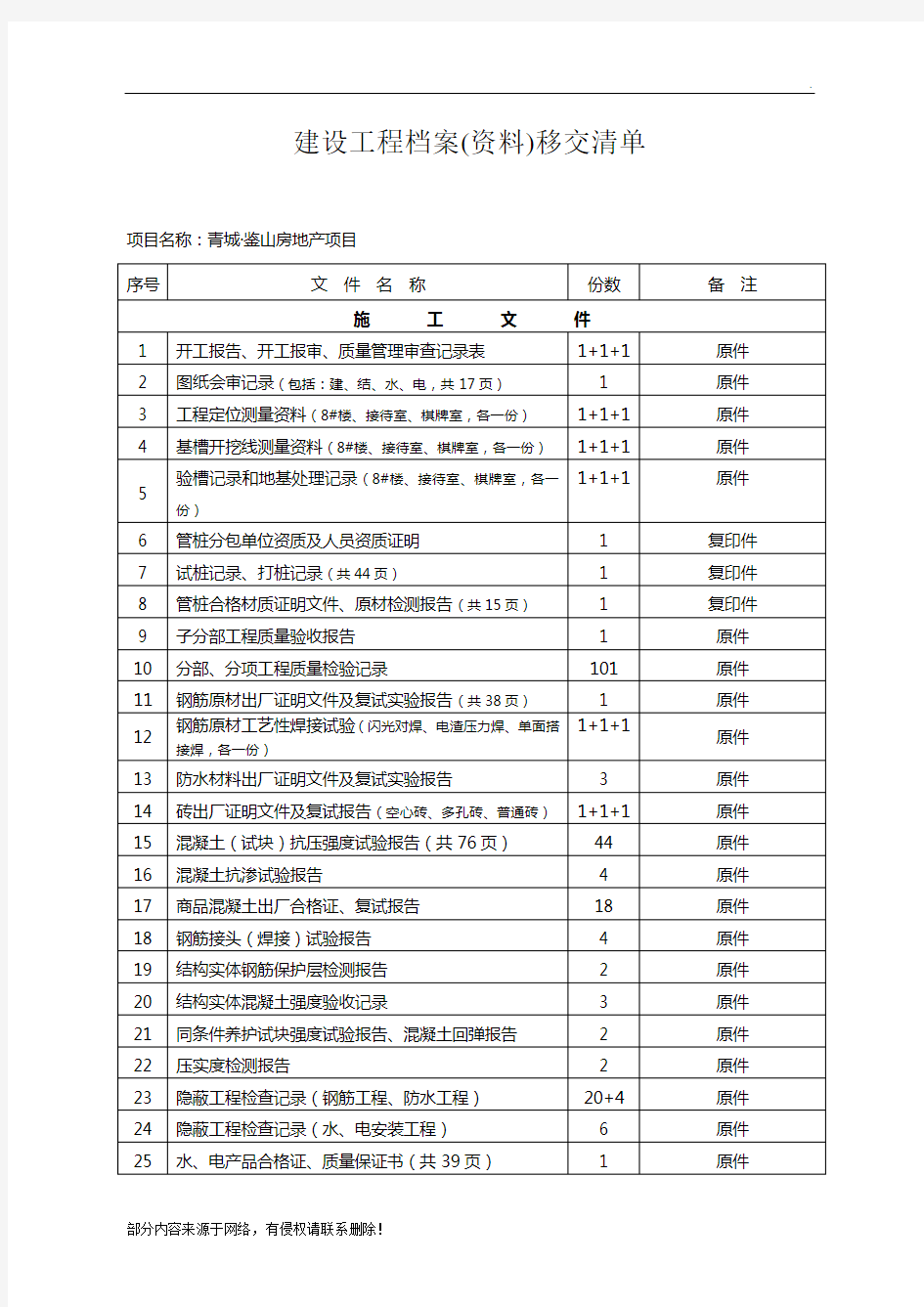 建设工程资料移交清单