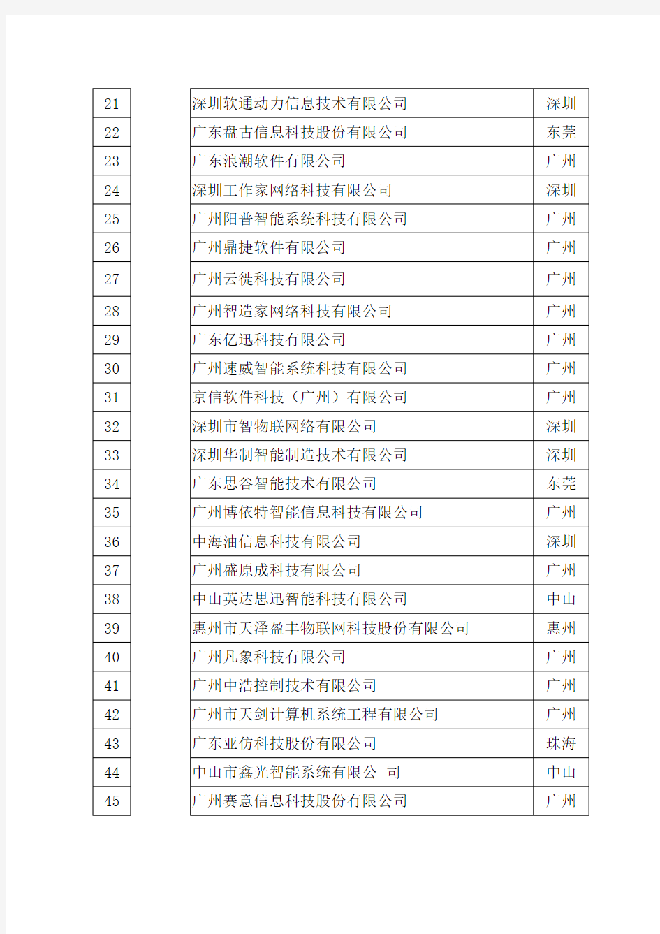 广东省工业互联网产业生态供给资源池名单第一批