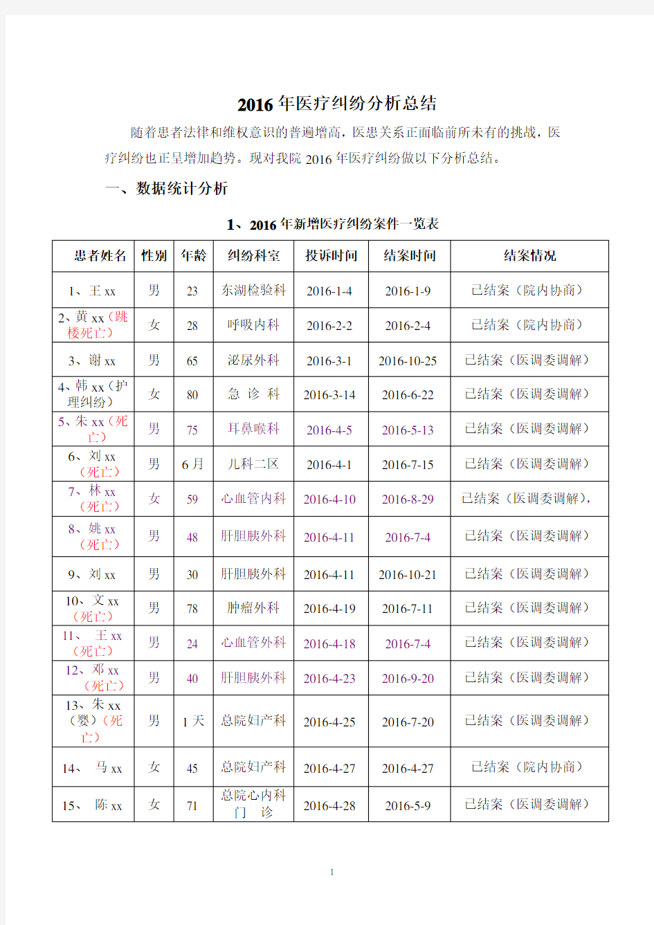 2016年医疗纠纷分析总结