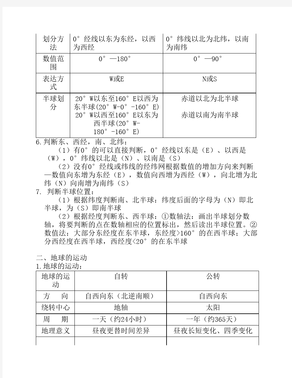 初中地理笔记汇总