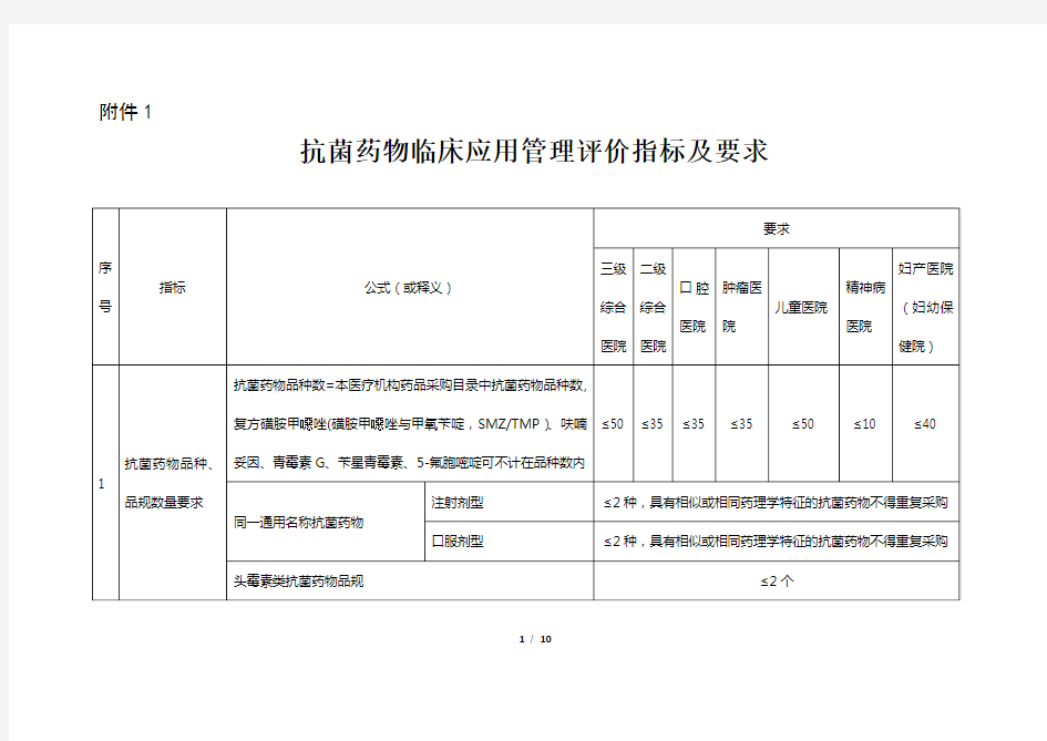 2015抗菌药物临床应用管理评价指标及要求