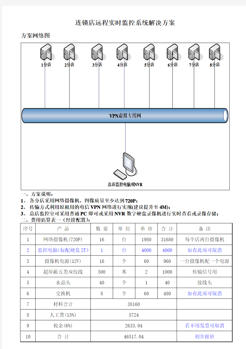 连锁店远程实时监控系统解决方案