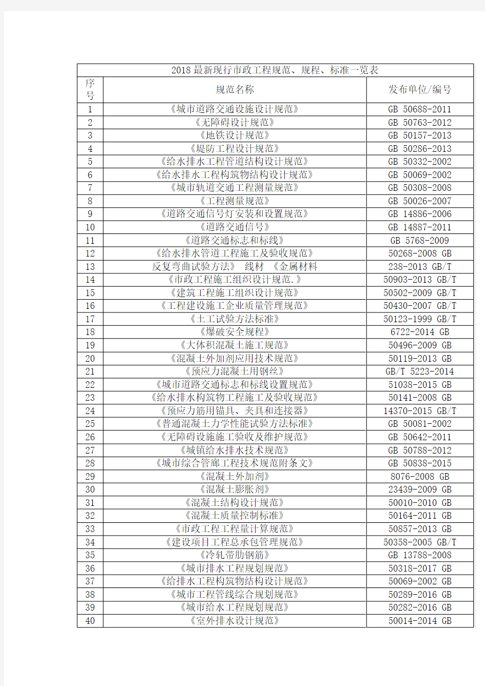 2018最新现行市政工程规范、规程、标准一览表
