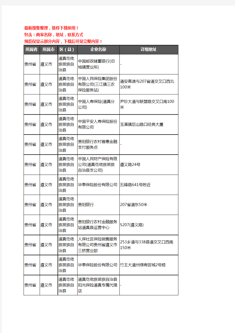 新版贵州省遵义市道真仡佬族苗族自治县保险企业公司商家户名录单联系方式地址大全16家