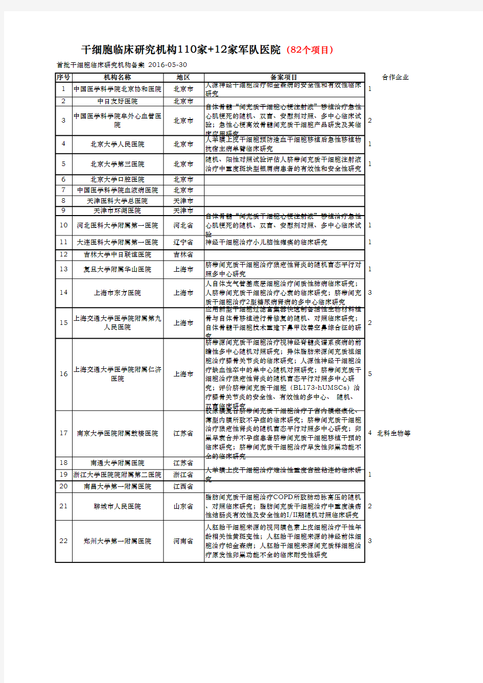 干细胞临床研究机构备案明细