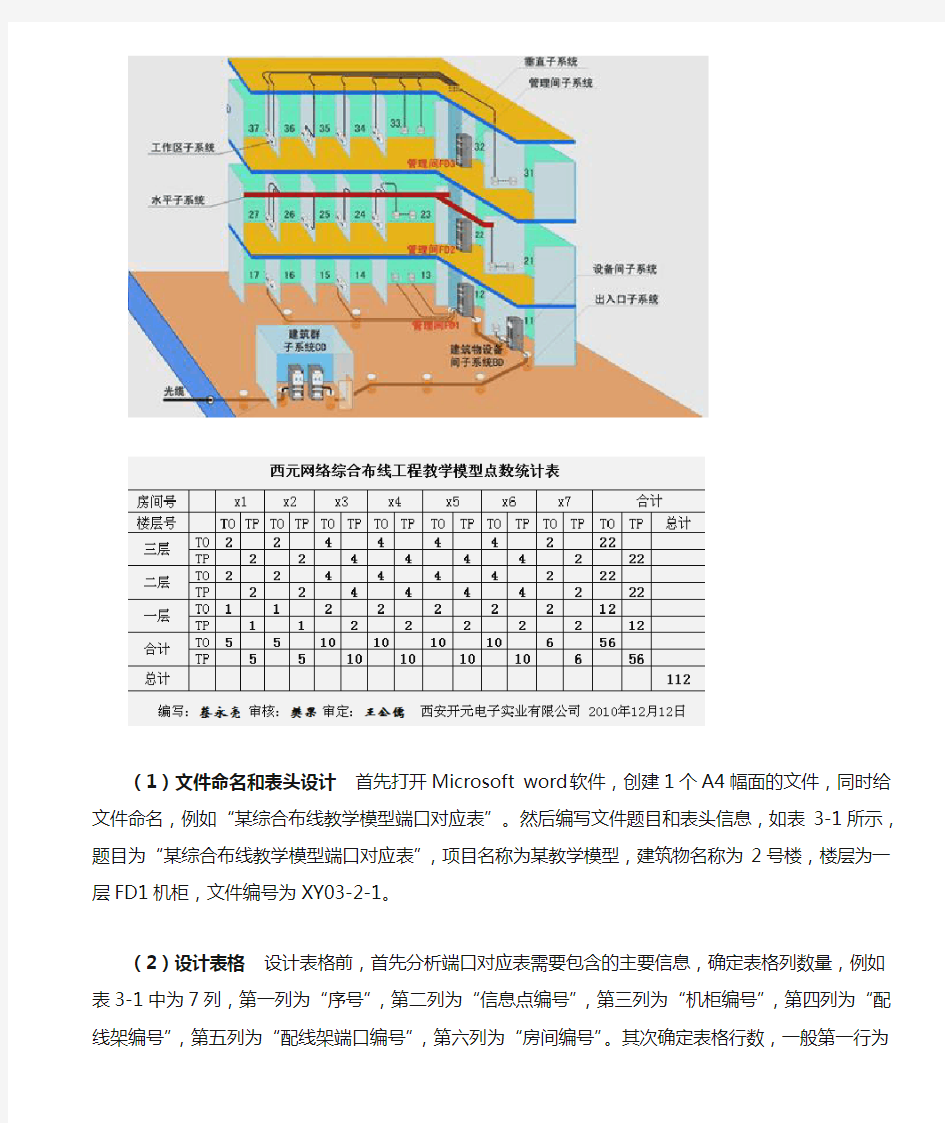 端口对应表