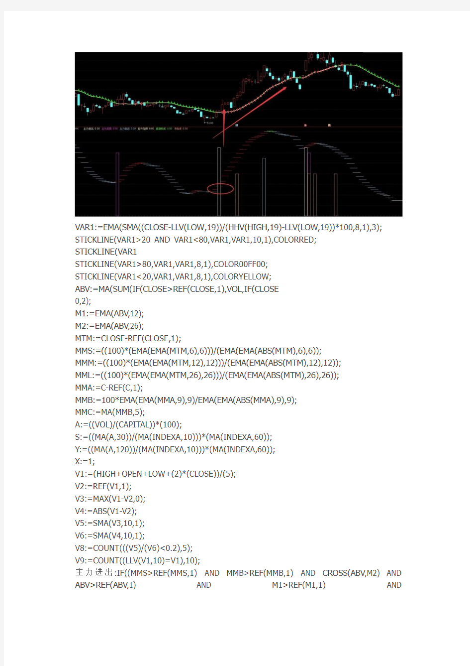 主力强度通达信指标公式源码