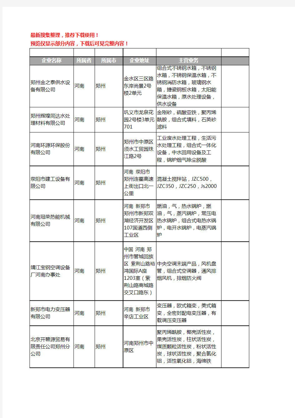 新版河南省组合式工商企业公司商家名录名单联系方式大全30家