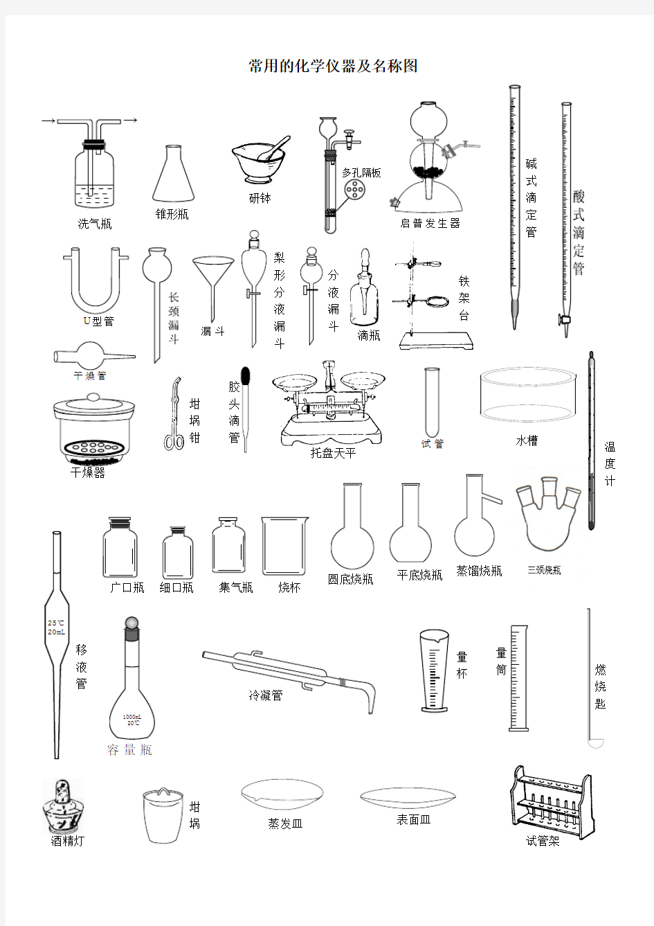 常用的化学仪器及名称图(整理)