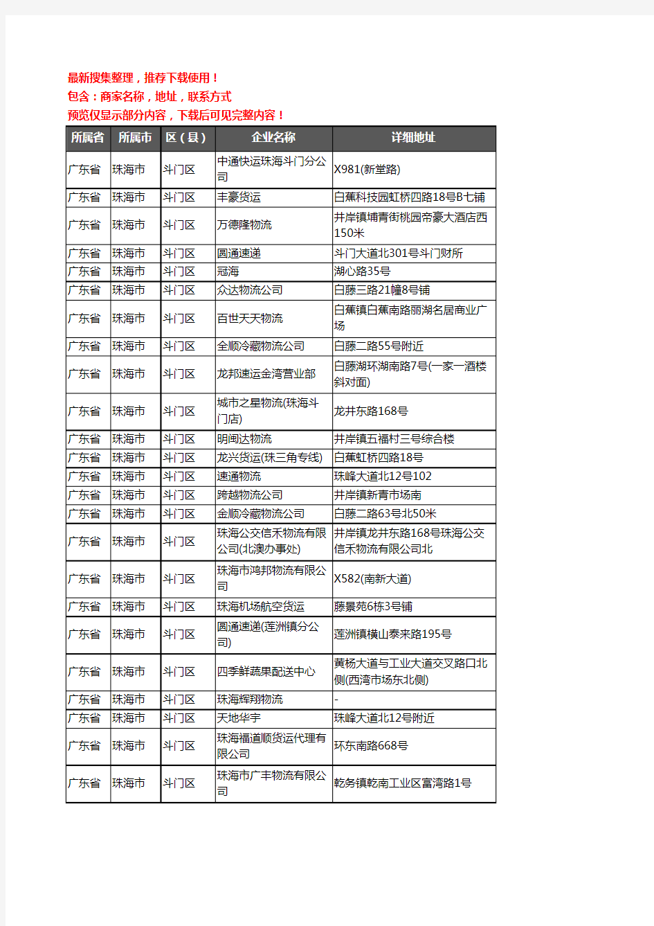 新版广东省珠海市斗门区托运企业公司商家户名录单联系方式地址大全105家