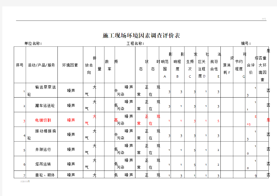 施工现场环境因素调查评价表