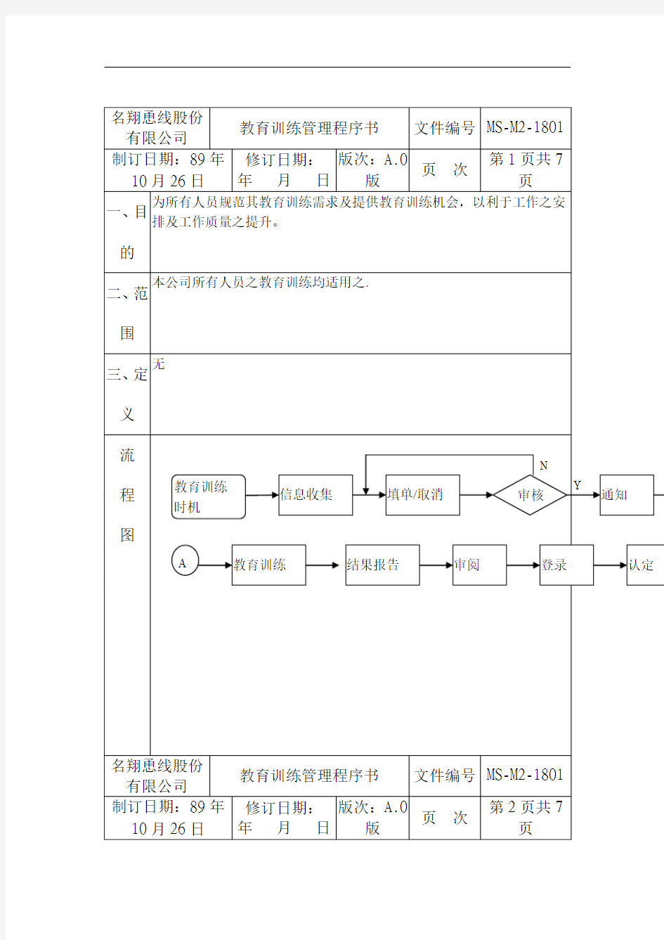 教育训练管理程序文件(doc 10页)优选文档