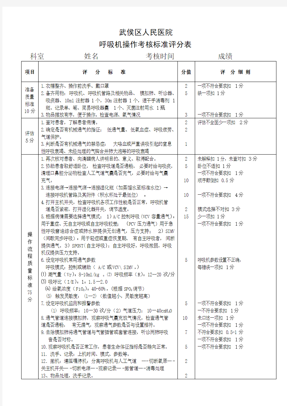 呼吸机操作考核标准评分表