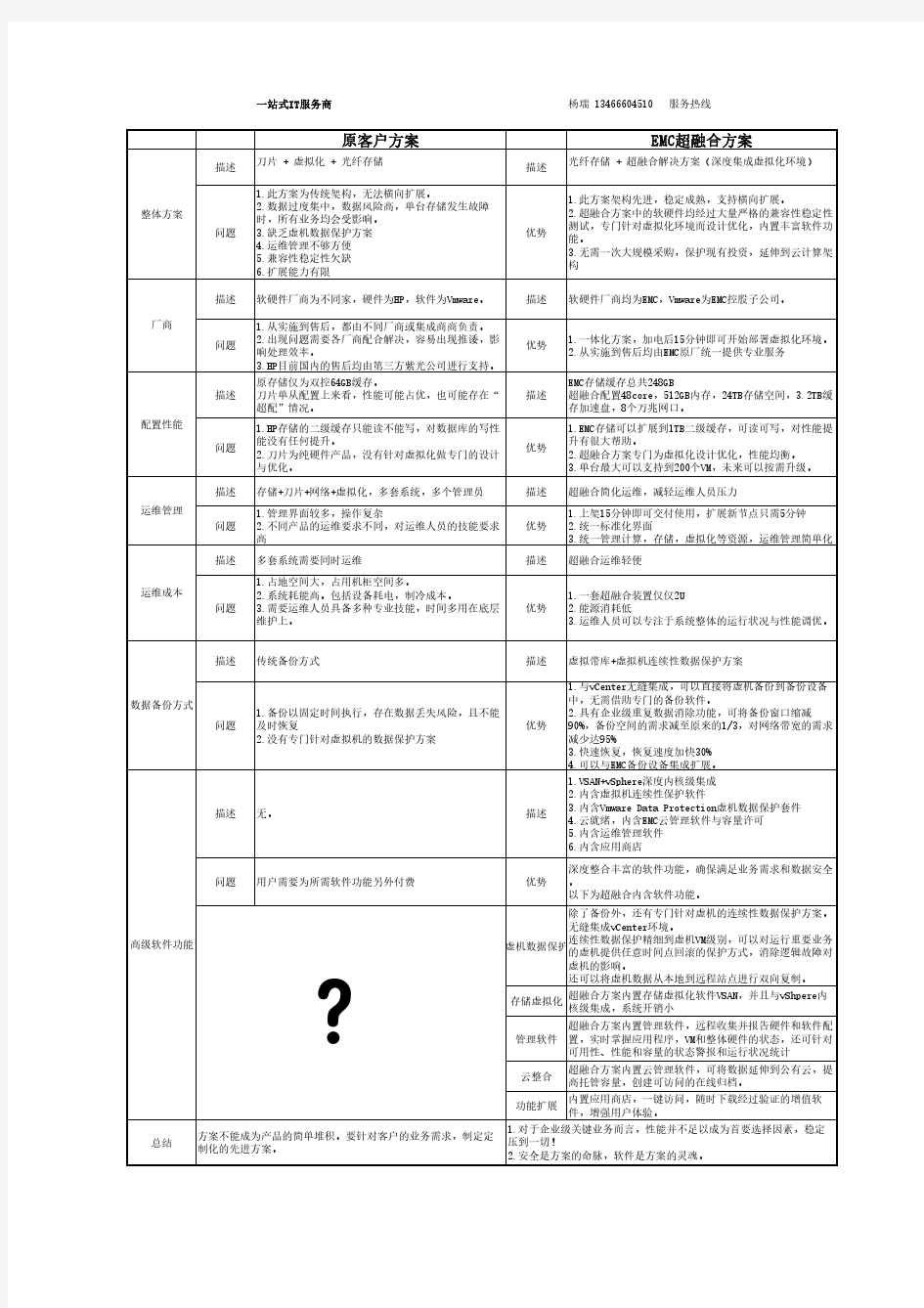 传统架构与超融合方案对比