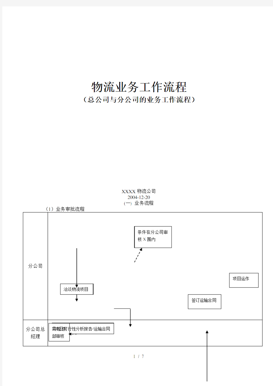 物流业务工作流程