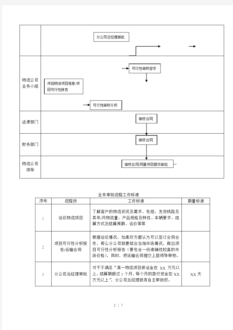 物流业务工作流程