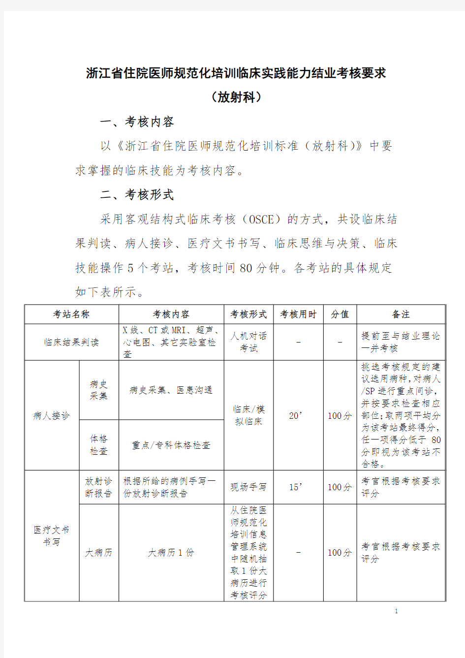 放射科临床实践能力结业考核要求