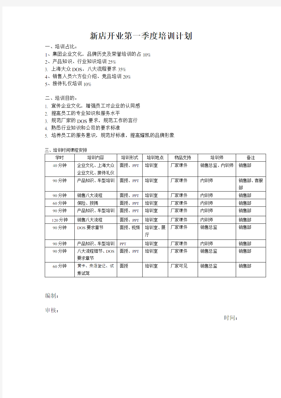 4S店新店开业第一季度培训计划