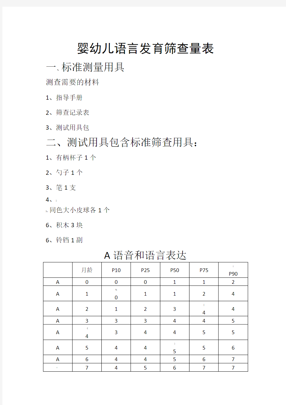 婴幼儿语言发育筛查量表