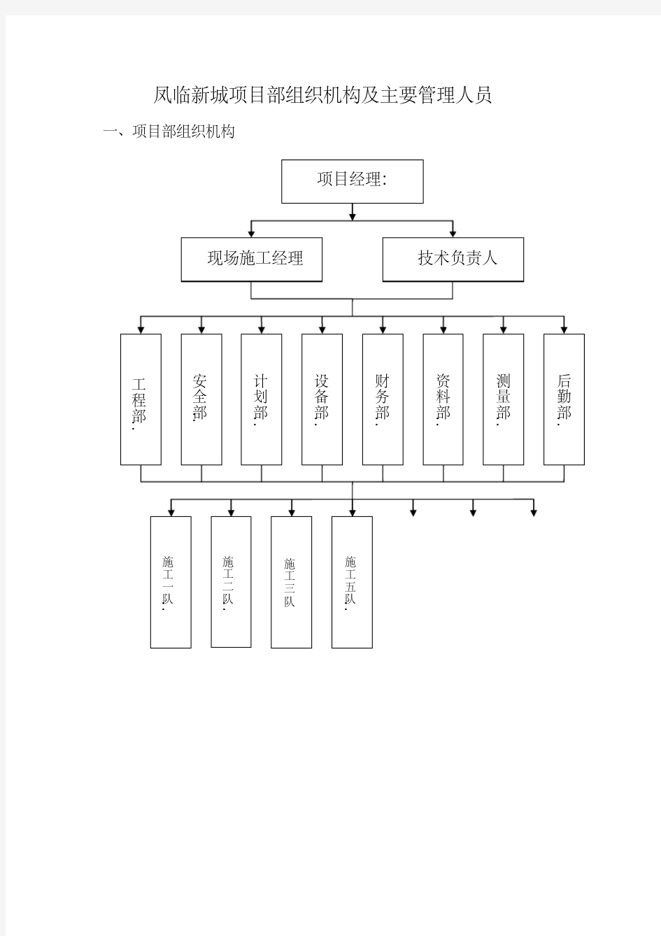 项目部组织机构图及主要管理人员(1)