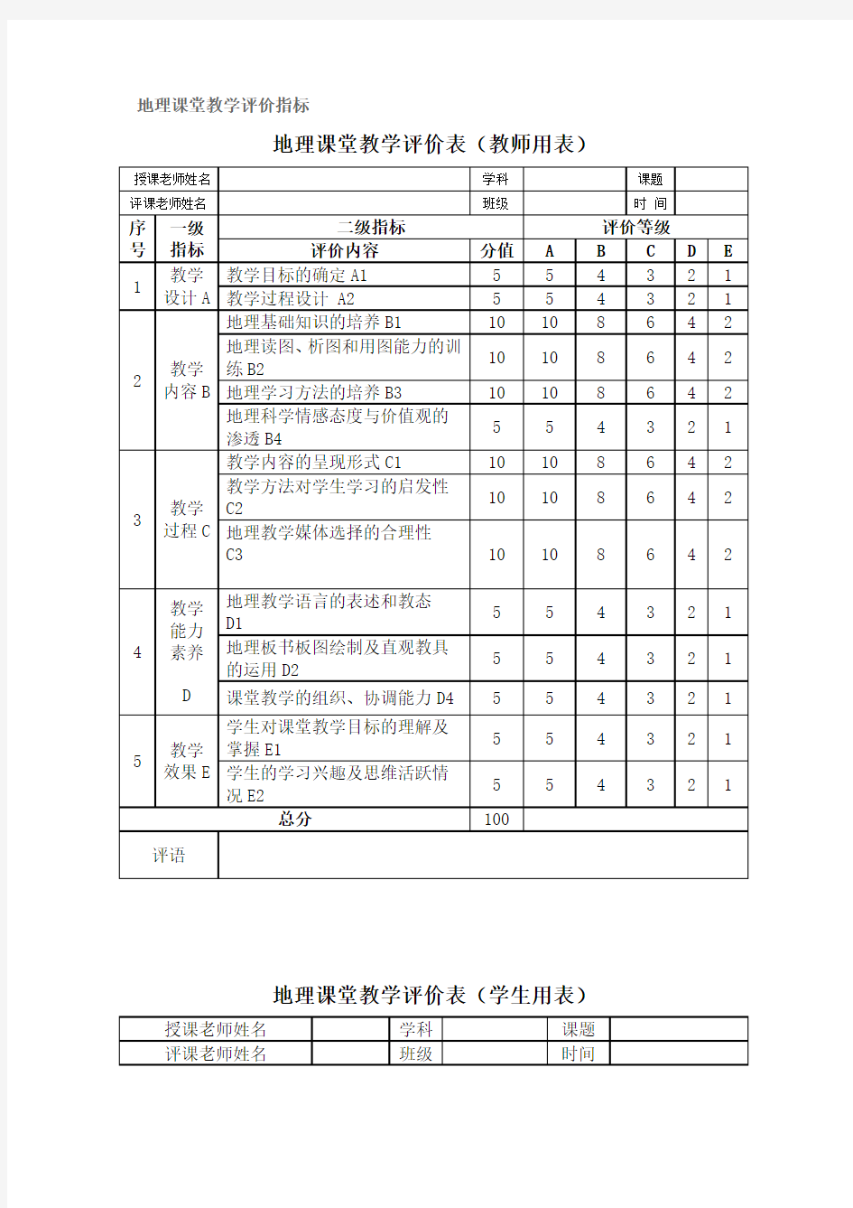 地理课堂教学评价指标