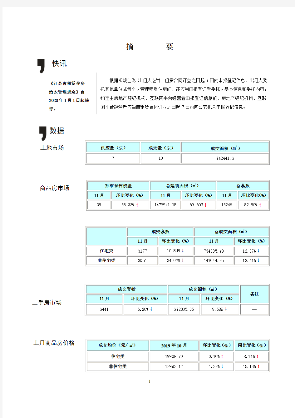 苏州房地产市场月报(2019年11月)