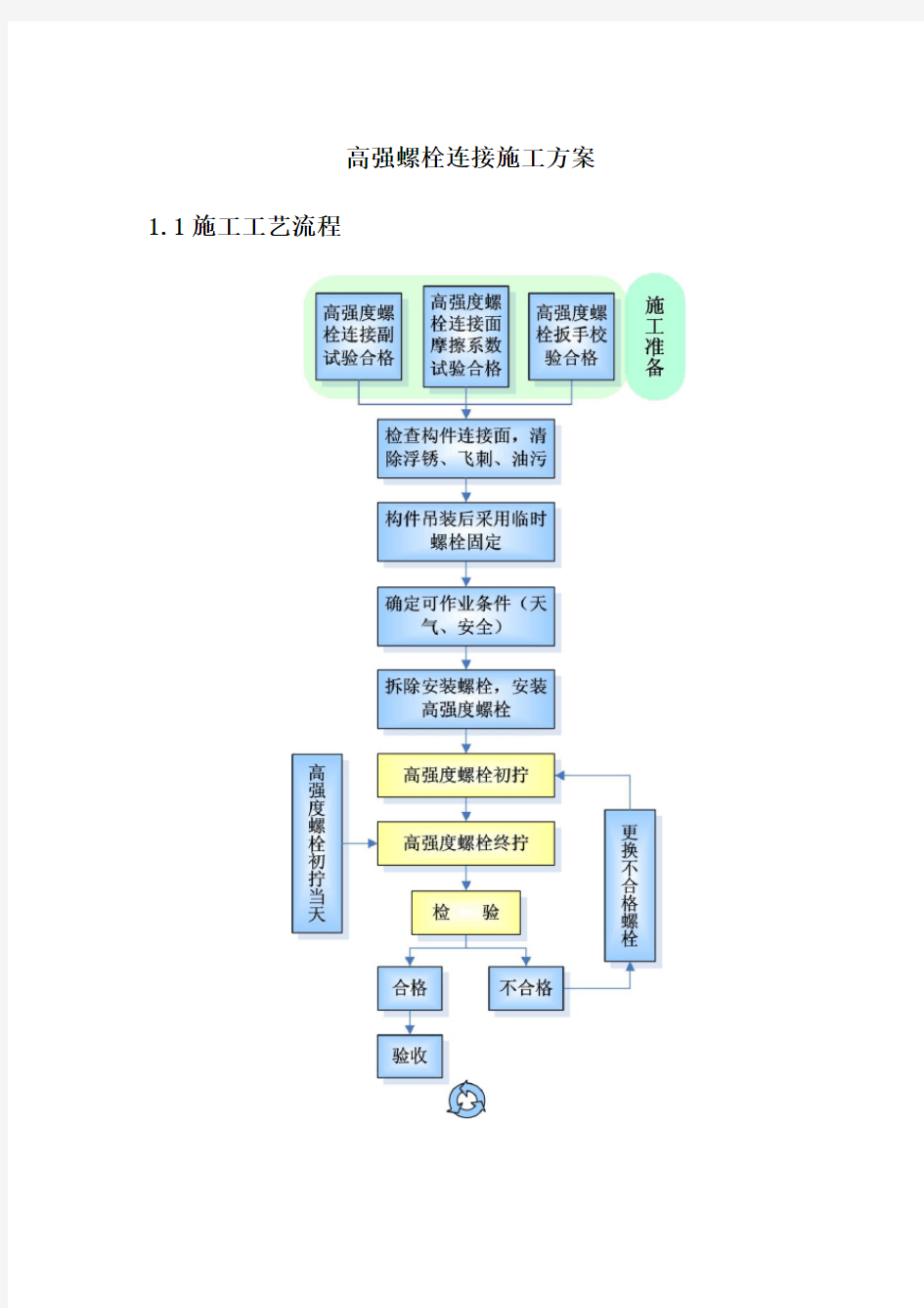 高强螺栓连接施工方案