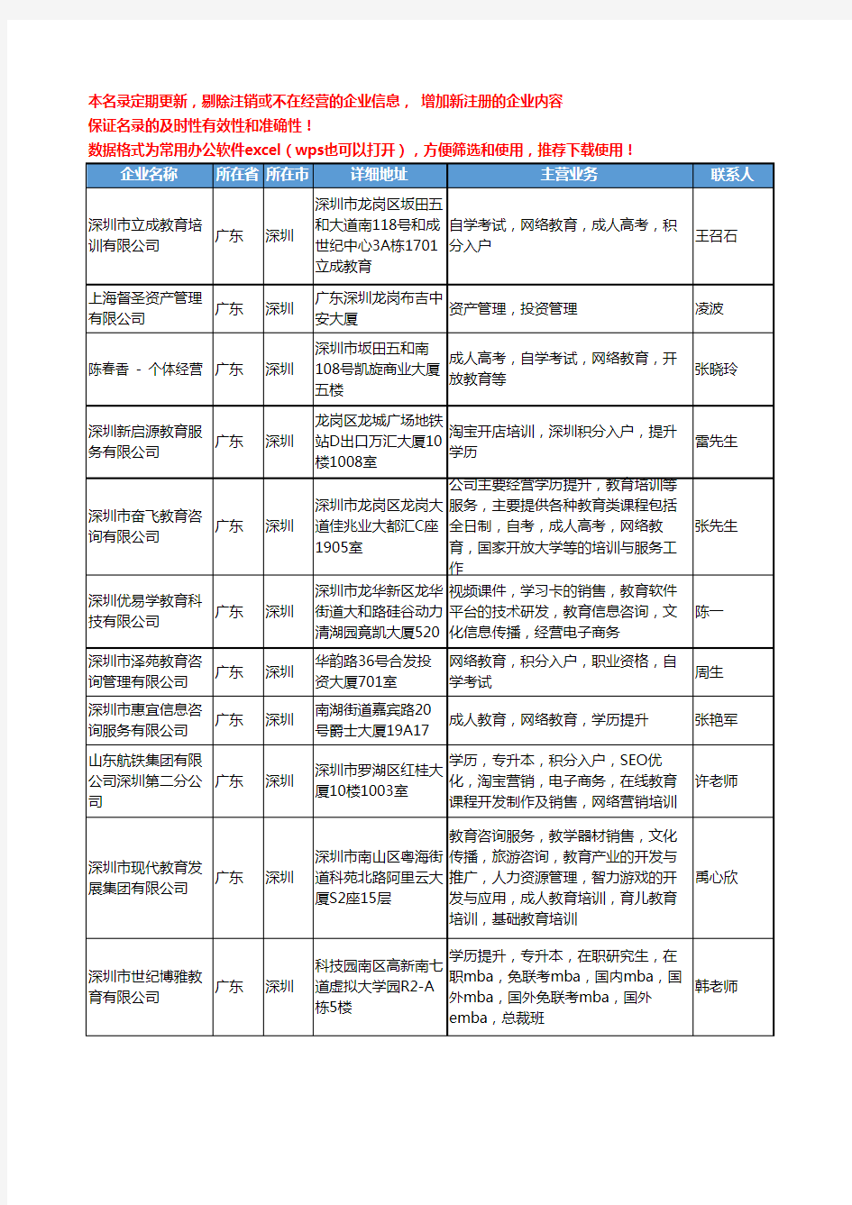 2020新版广东省学历教育培训工商企业公司名录名单黄页联系方式大全33家